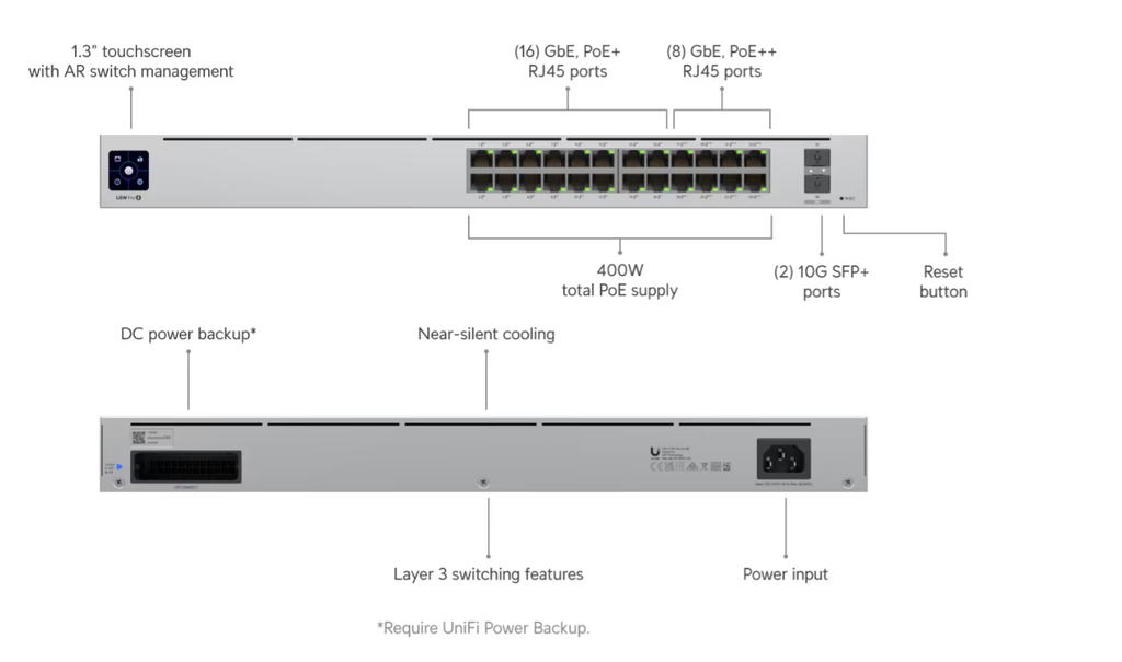 Ubiquiti UniFi 24 Port Gen2 Pro Network Switch