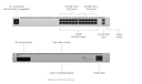 Ubiquiti UniFi 24 Port Gen2 Pro Network Switch