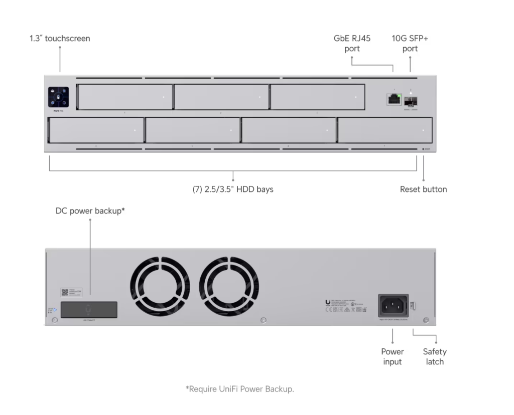 Ubiquiti UniFi Protect Network Video Recorder Pro