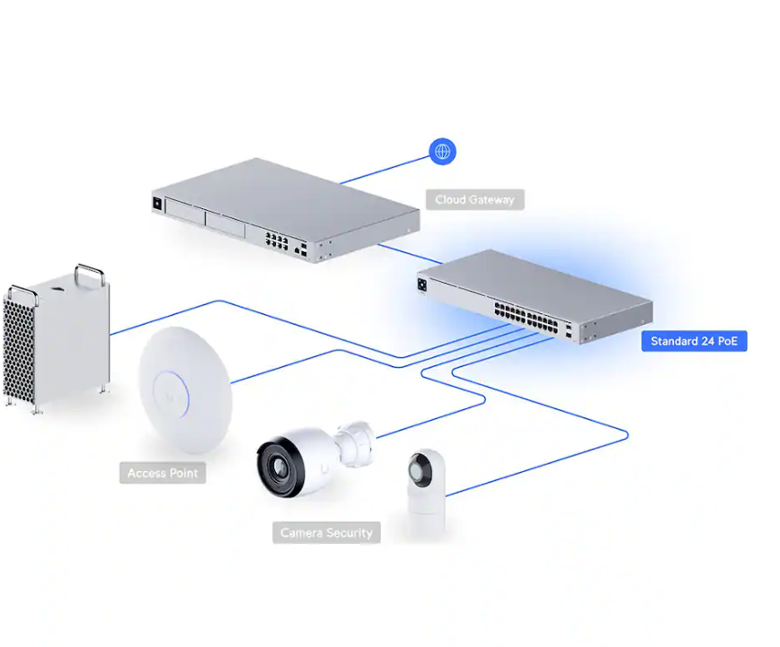 Ubiquiti Unifi 24-Port PoE Network Switch