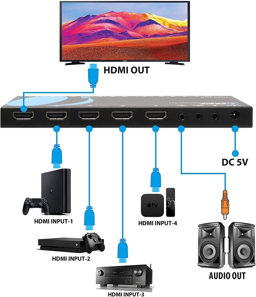 Orei UHDS-401 4x1 HDMI Switcher