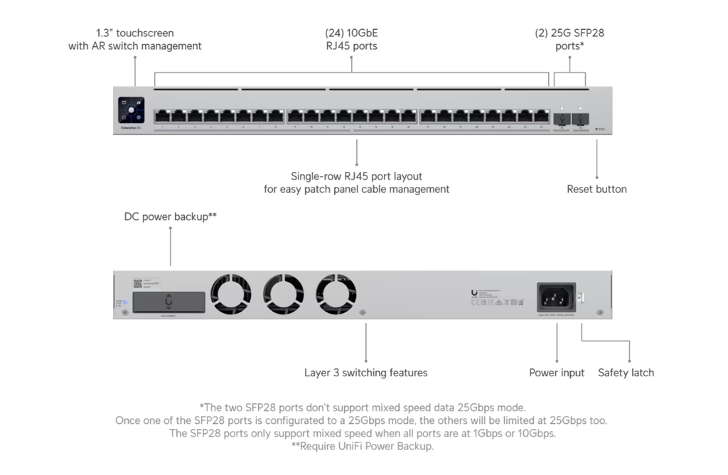 Ubiquiti Unifi Enterprise XG 24 Switch