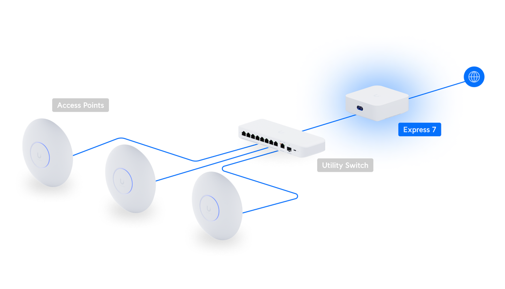 Ubiquiti UniFi Express 7 Cloud Gateway