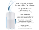 Sensibo Pure Smart Air Purifier
