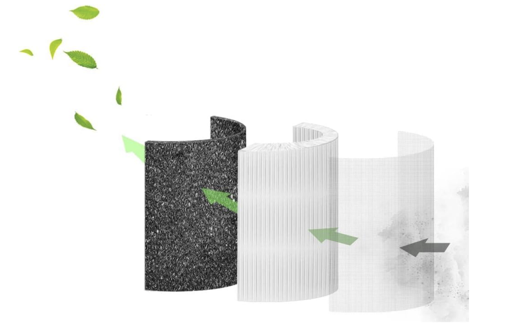Sensibo Pure HEPA Filter H11
