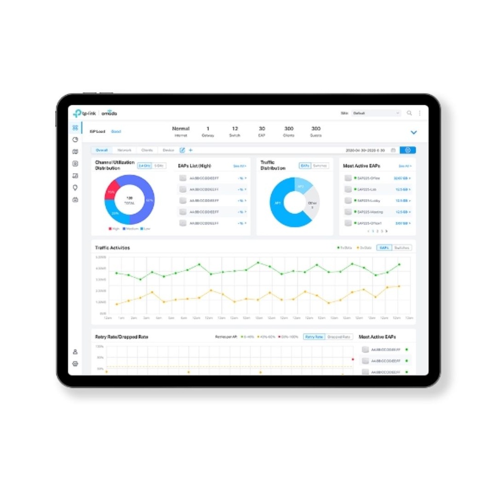 TP-Link Omada Cloud Controller